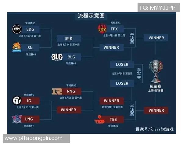 英雄联盟战队V5的技术分析与战术创新探讨